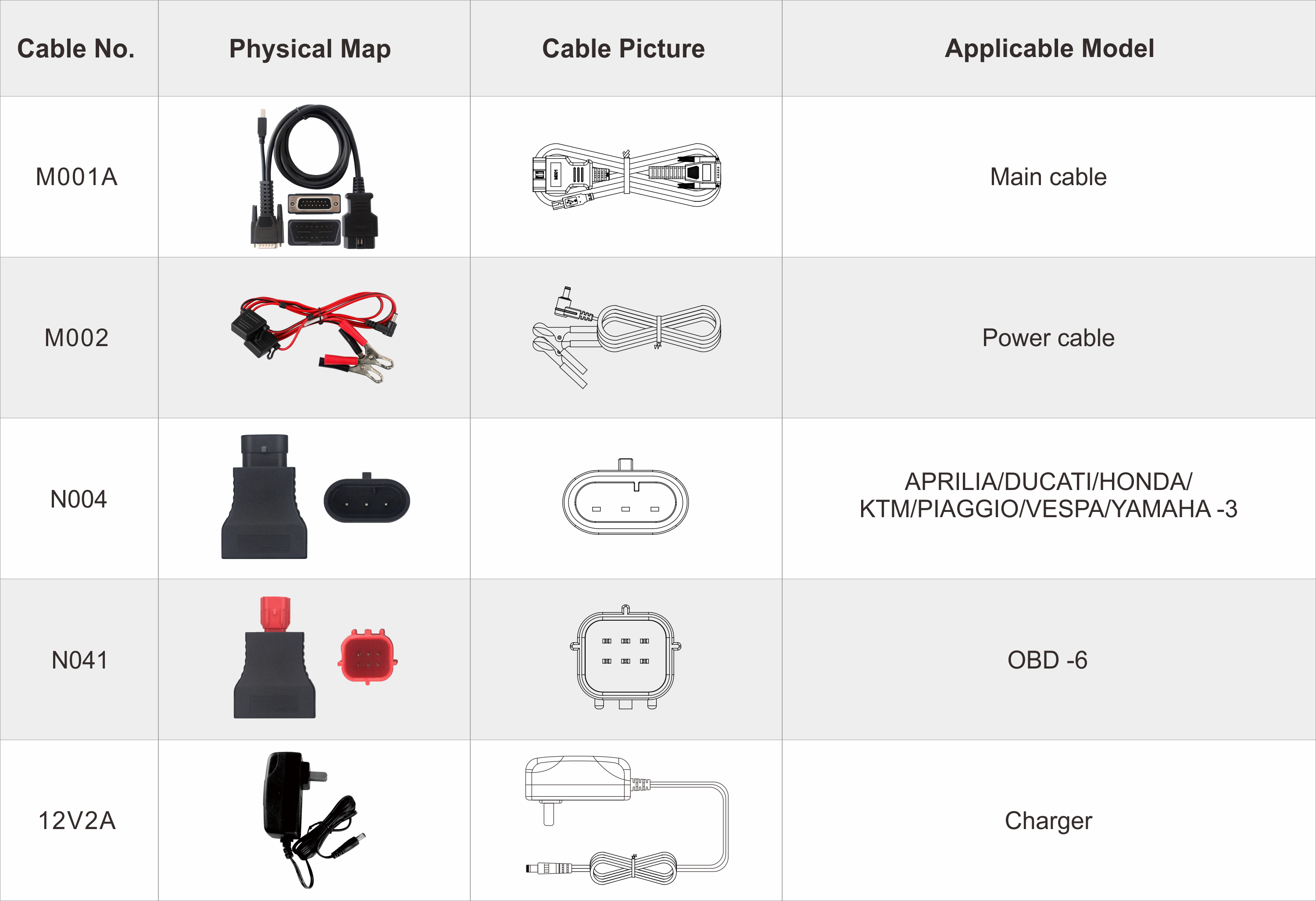 MyCartech - ISCAN PIAGGIO MULTI - Tilbehør