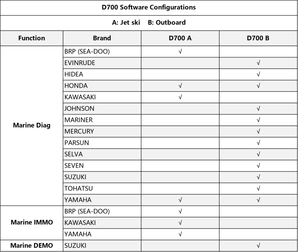 MyCartech - OBDSTAR - D700 - Spesifikasjoner 02