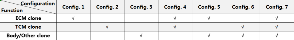 MyCartech - OBDSTAR - DC706 - Config.-Sammeligninger