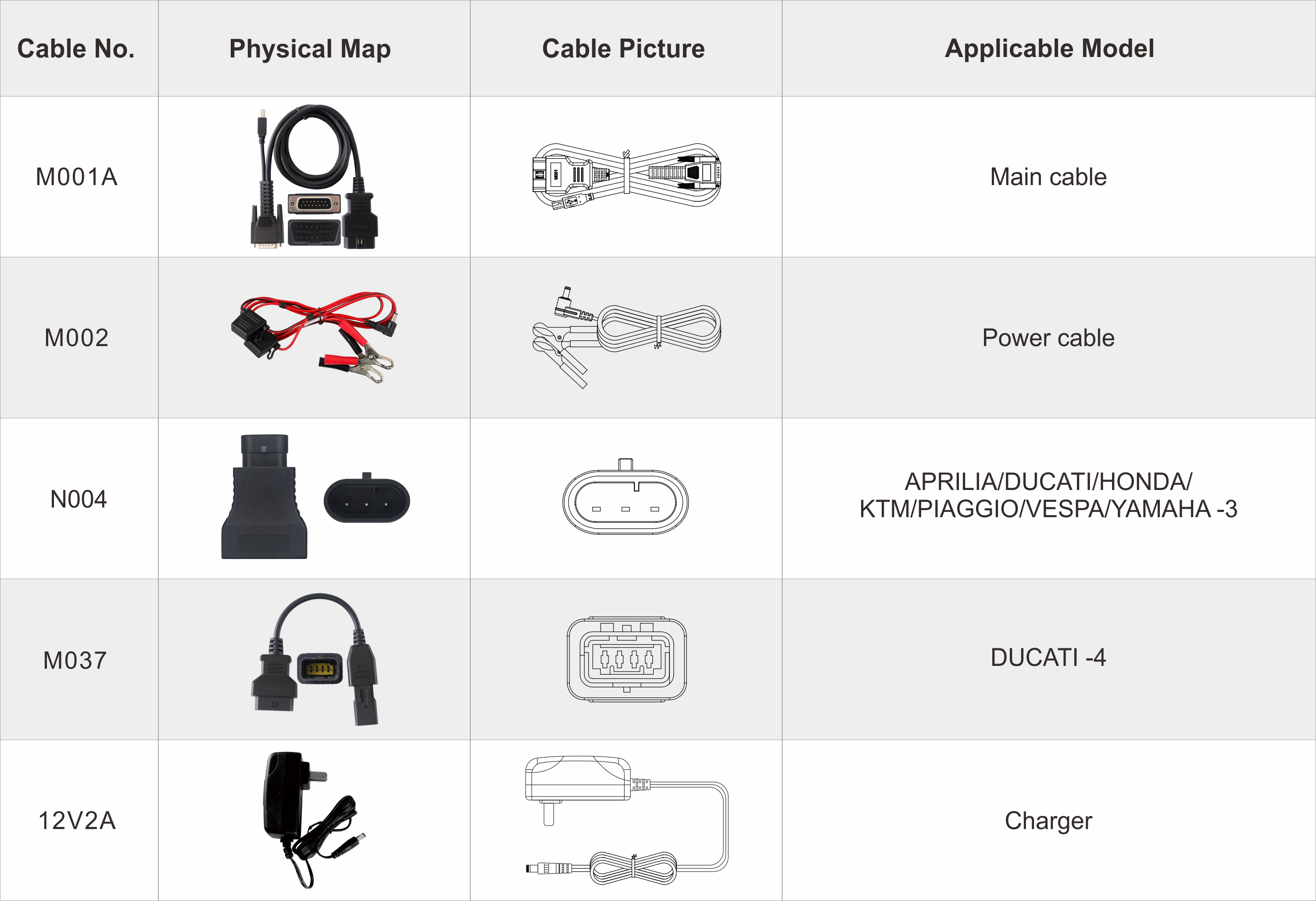 MyCartech - OBDSTAR ISCAN DUCATI - Tilbehør