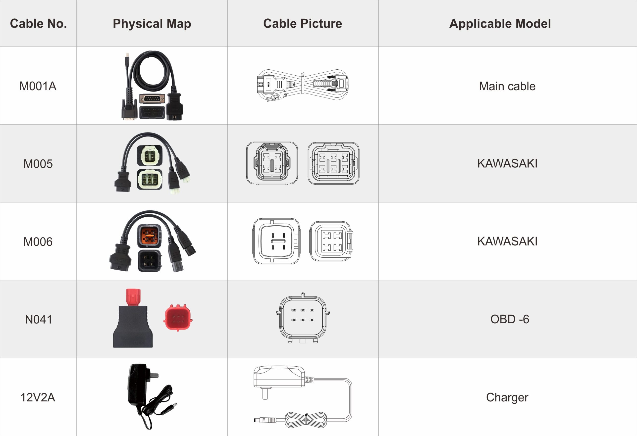 MyCartech - OBDSTAR ISCAN KAWASAKI - Tilbehør