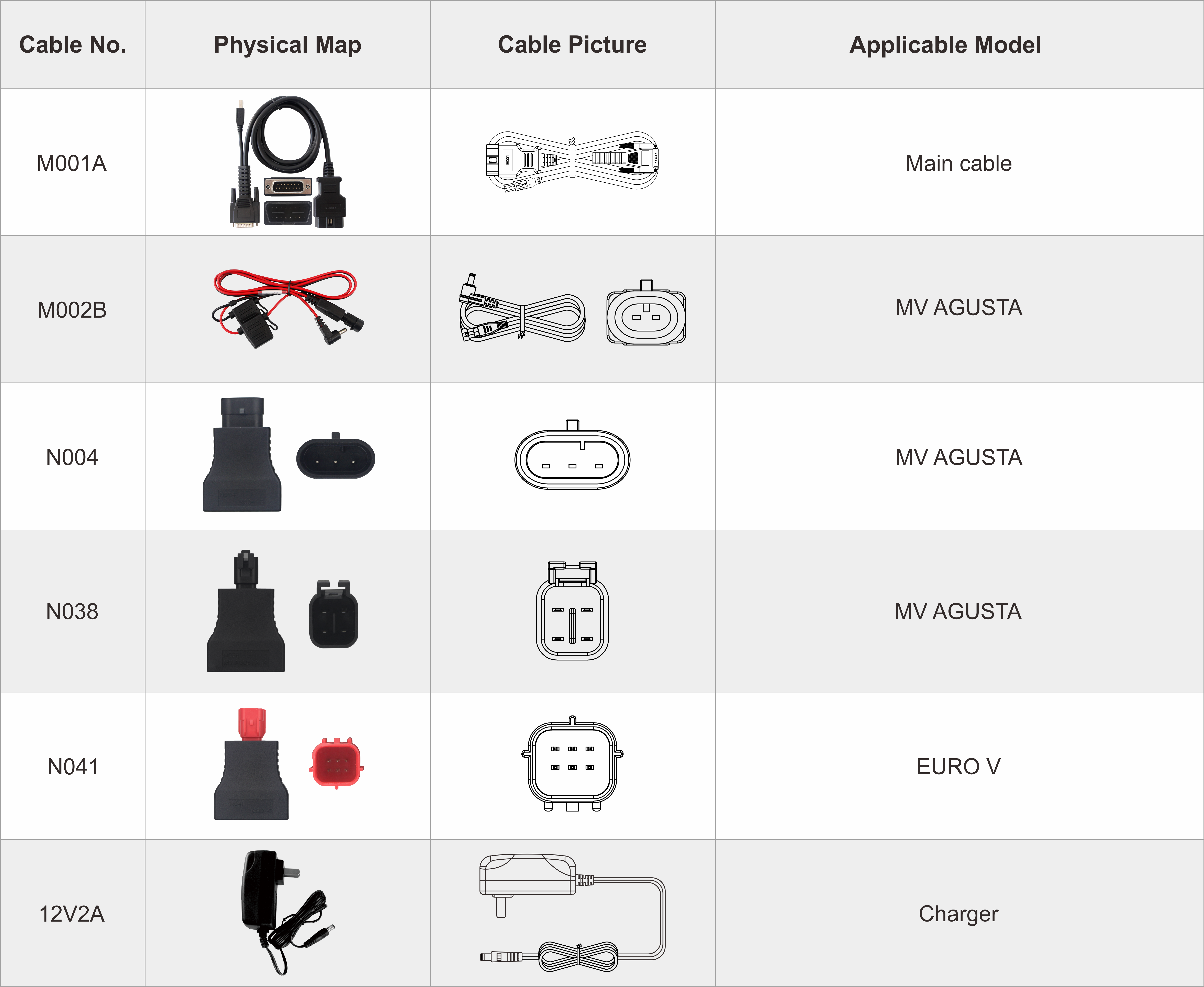 MyCartech - OBDSTAR ISCAN MV AGUSTA - Tilbehør