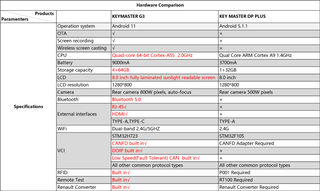 MyCartech - OBDSTAR - KEYMASTER G3 - Spesifikasjoner