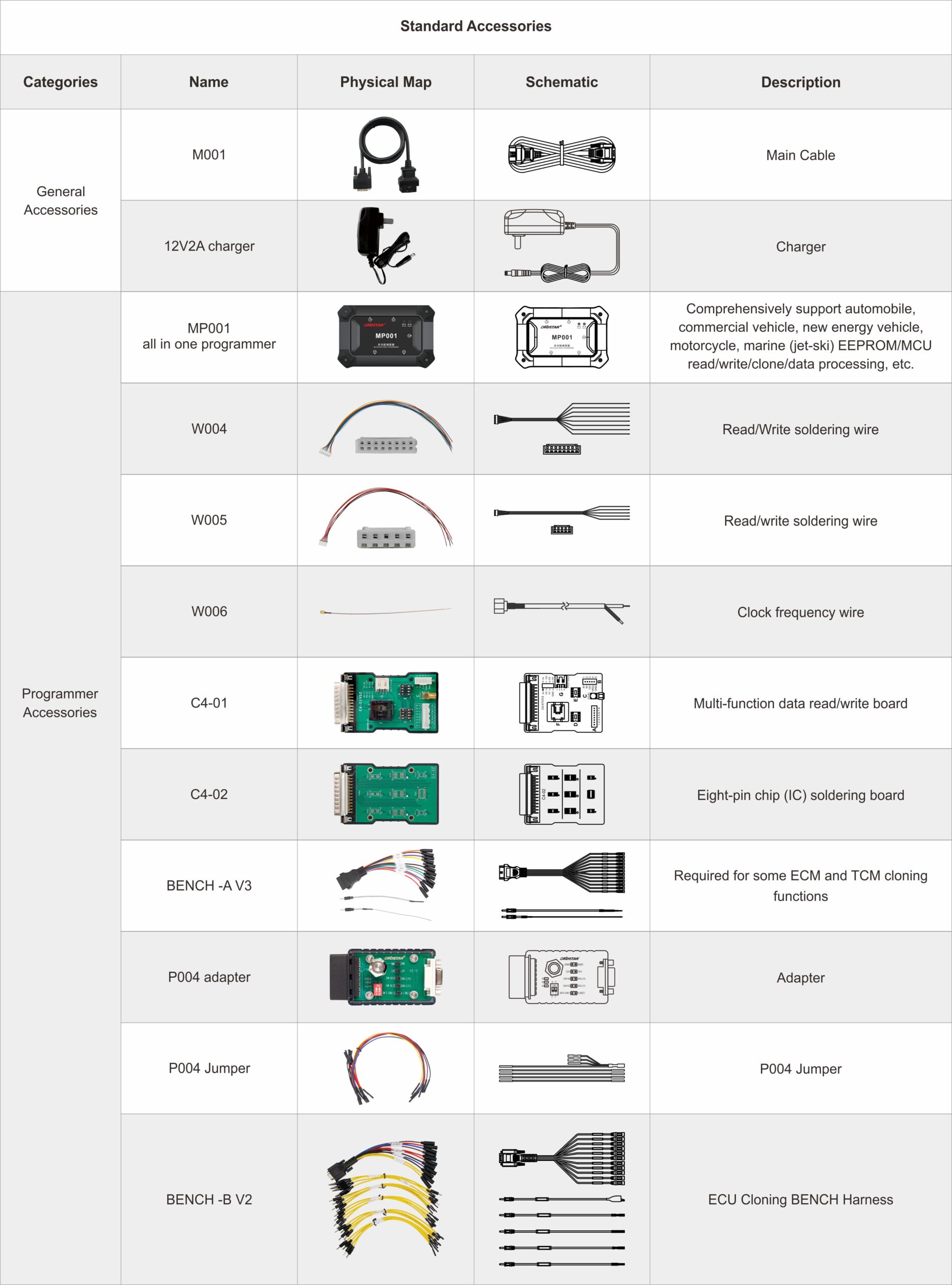 MyCartech - OBDSTAR - KEYMASTER G3 - Tilbehør