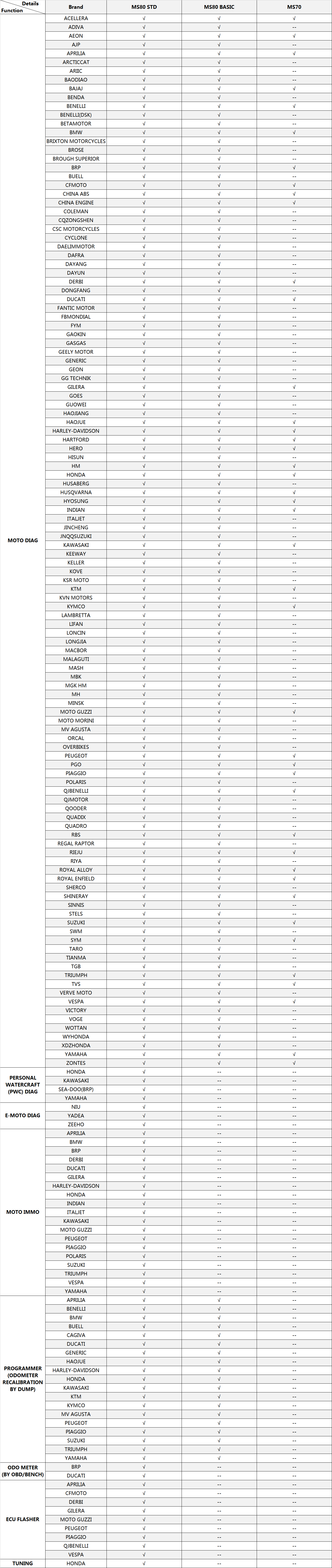 MyCartech - OBDstar MS70 - Comp