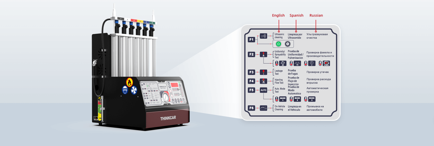 MyCartech - Smart and Multilingual Control Panel