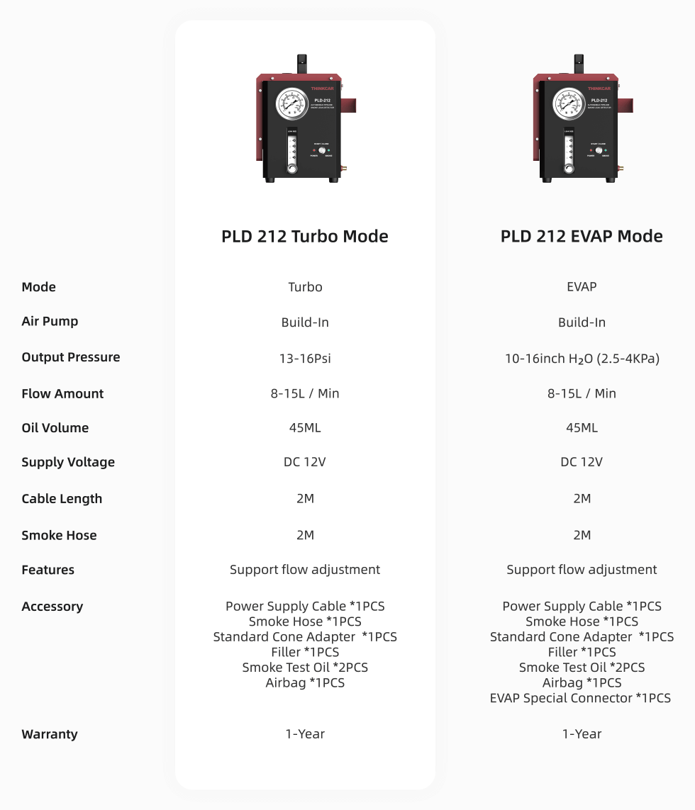 MyCartech - THINKCAR PLD 212 - Comparison