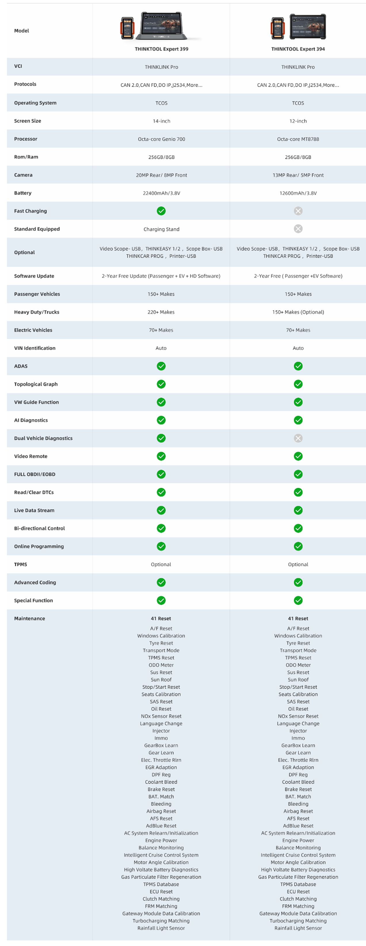 MyCartech---THINKCAR-THINKTOOL-Expert-399---CompChart_02