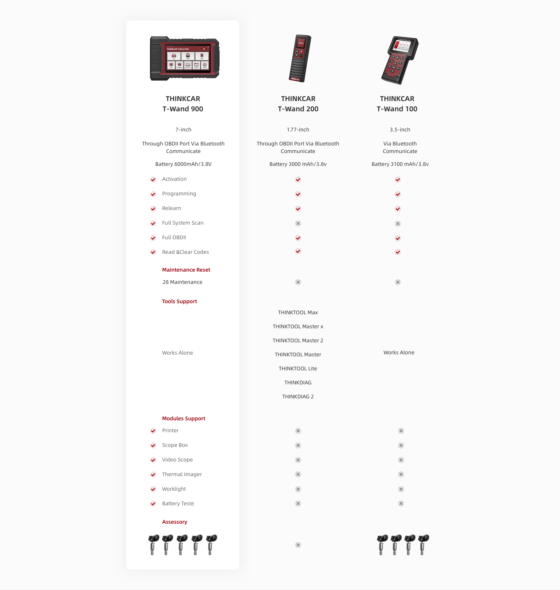 MyCartech - TPMS 900 - Comp