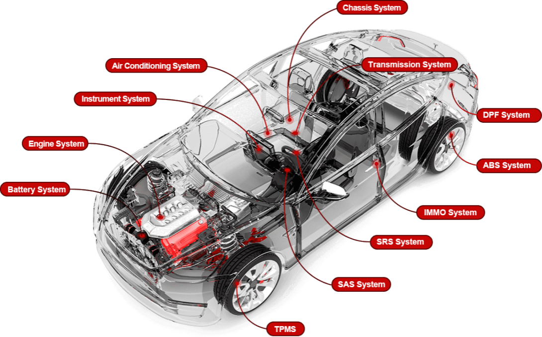 THINKCAR THINKTOOL SystemDiagnose