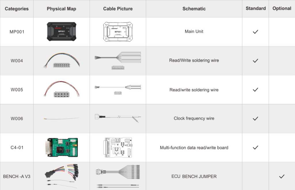 OBDSTAR MP001 KIT For DC706 Tilbehør